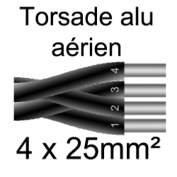cable alu 4x 25²